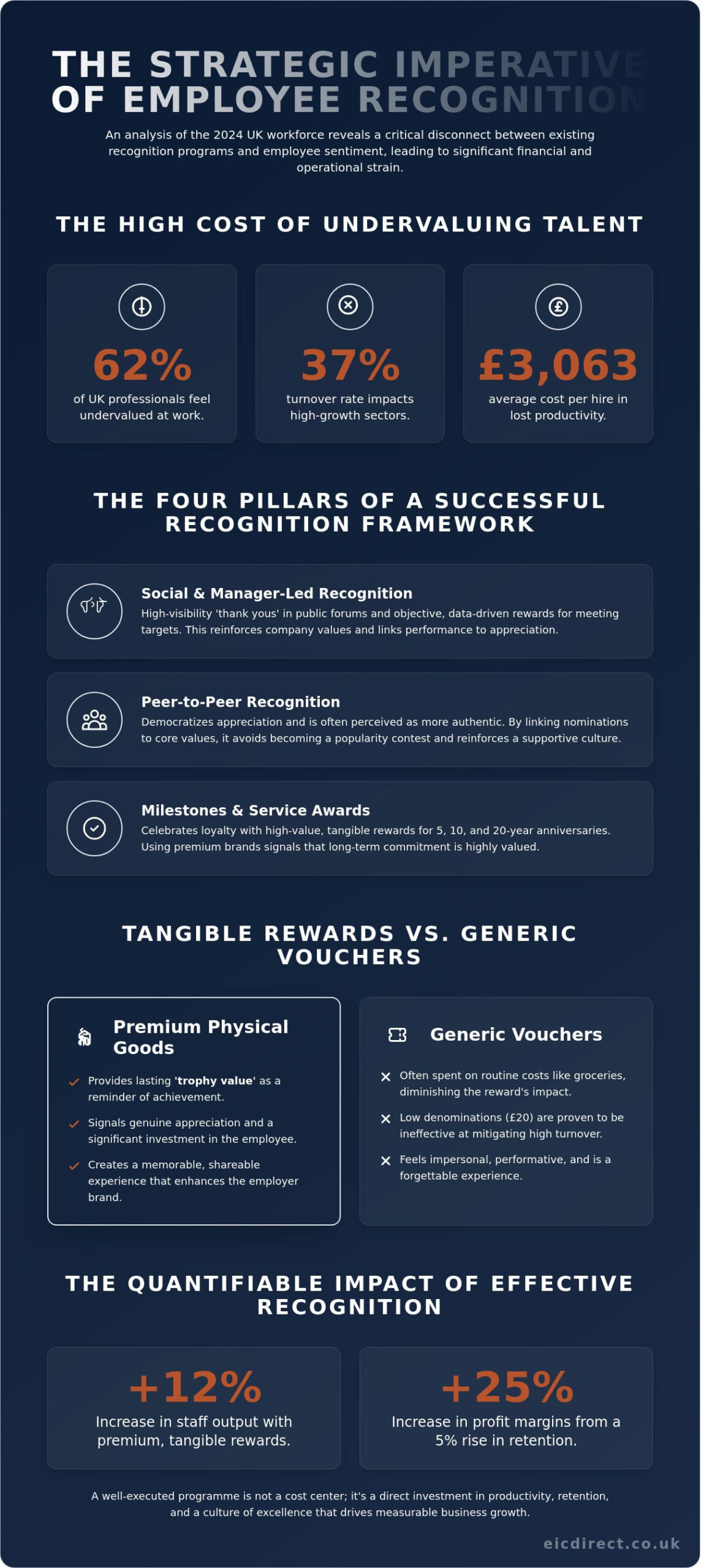 Employee Recognition Programs: The Definitive 2026 Guide to Staff Motivation