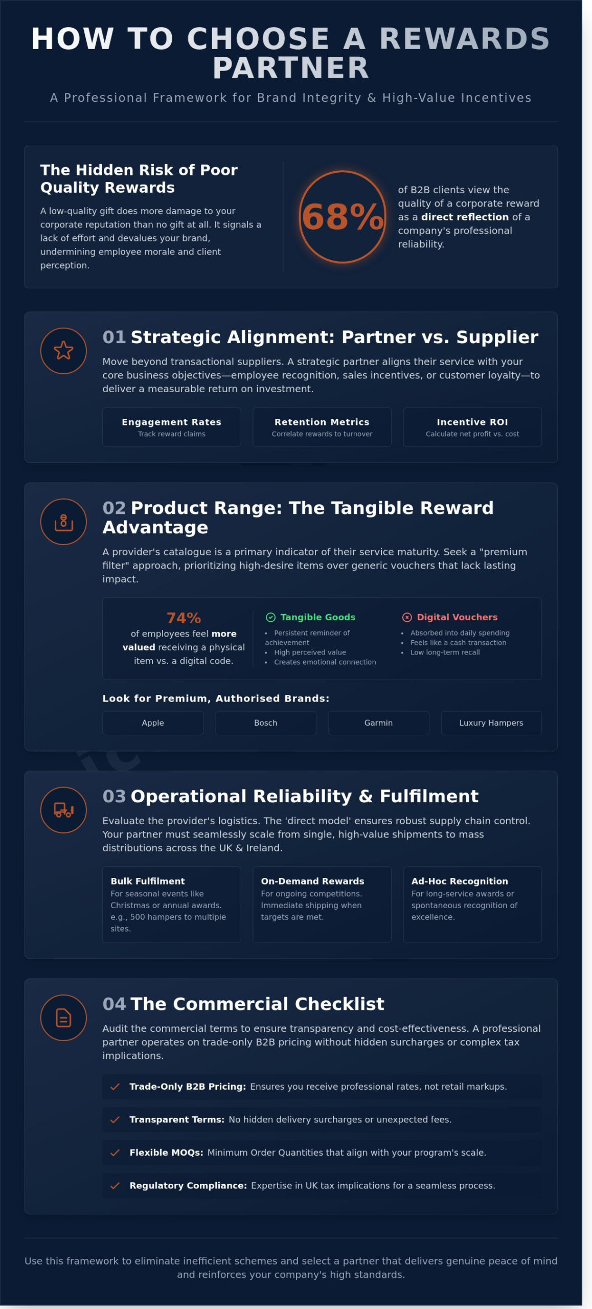 How to Choose a Rewards Provider: A Strategic B2B Selection Checklist