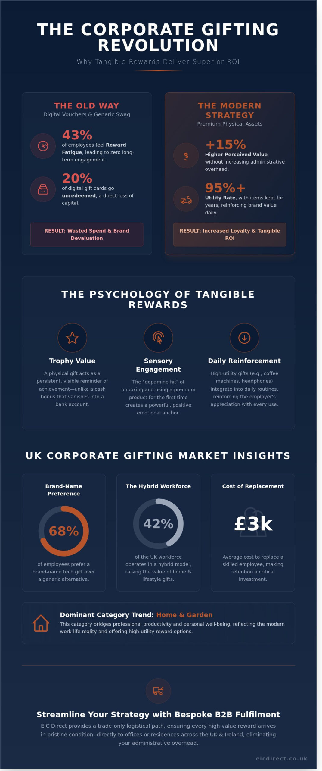 The Strategic Guide to Corporate Gifts in 2026: Beyond Vouchers and Generic Swag