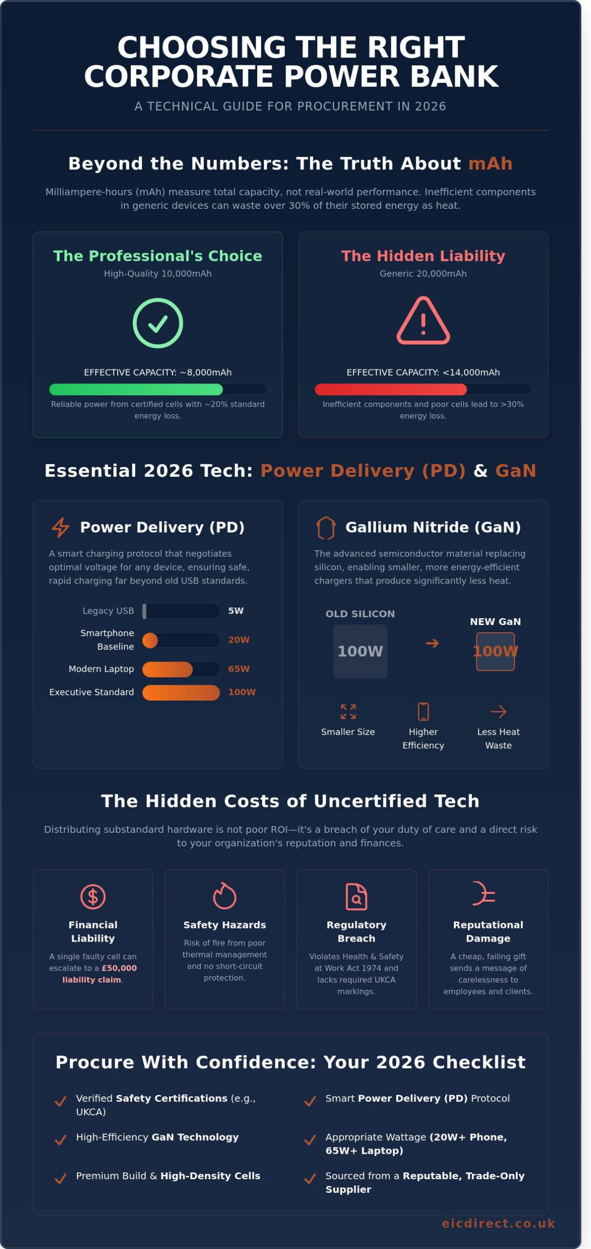 The Professional Guide to Selecting a Premium Power Bank: 2026 Corporate Edition