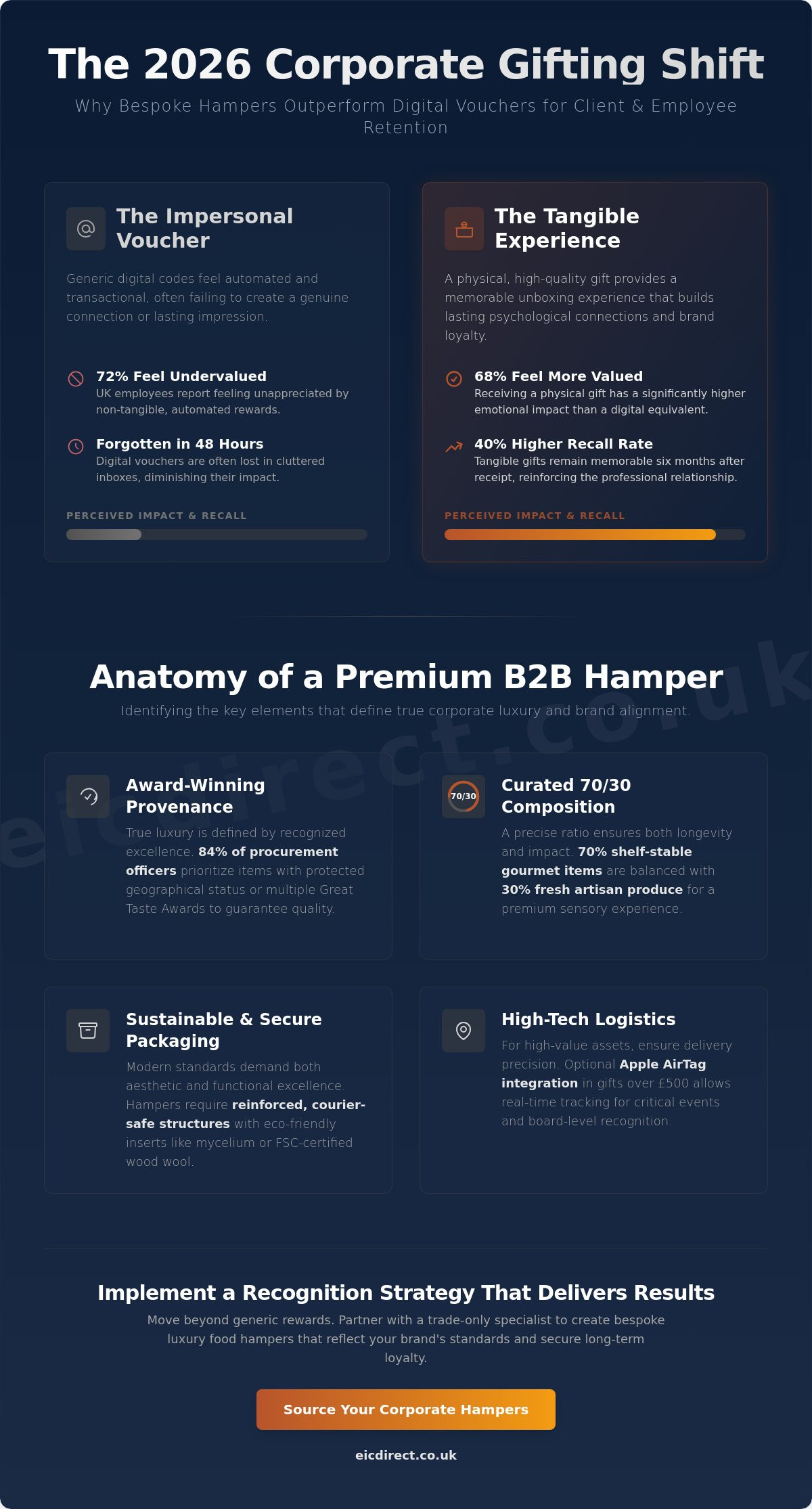 Bespoke Luxury Food Hampers: The 2026 Buyer’s Guide for Corporate Recognition