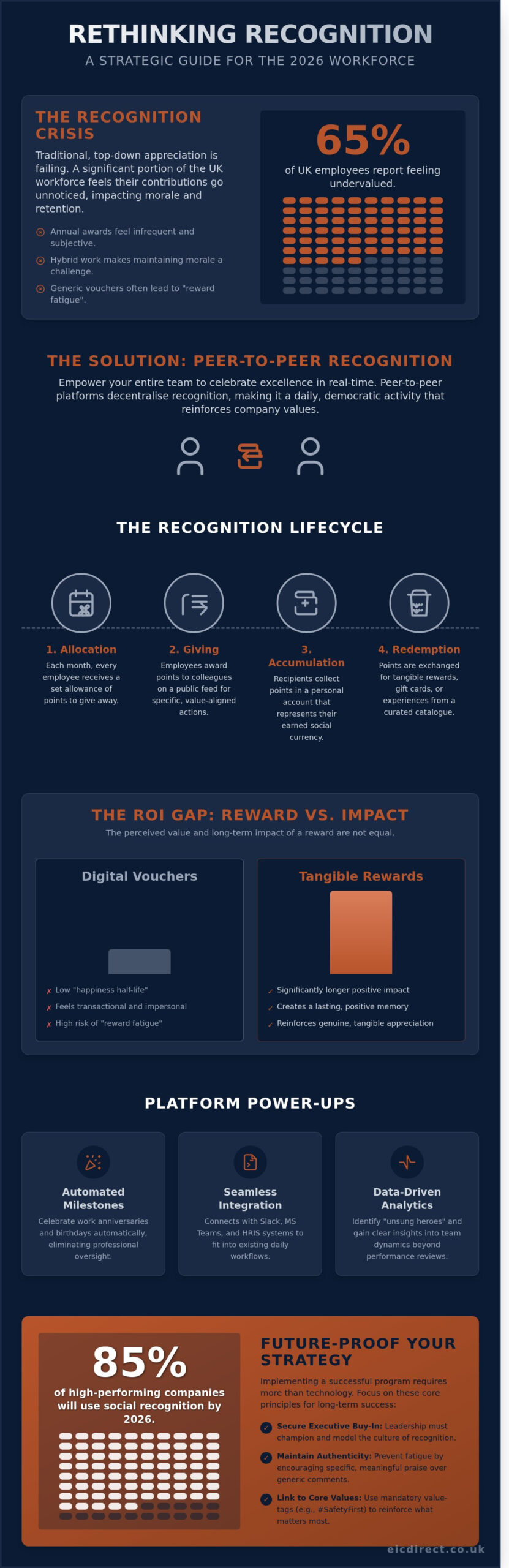 Bonusly and Beyond: A Guide to Peer-to-Peer Recognition in 2026
