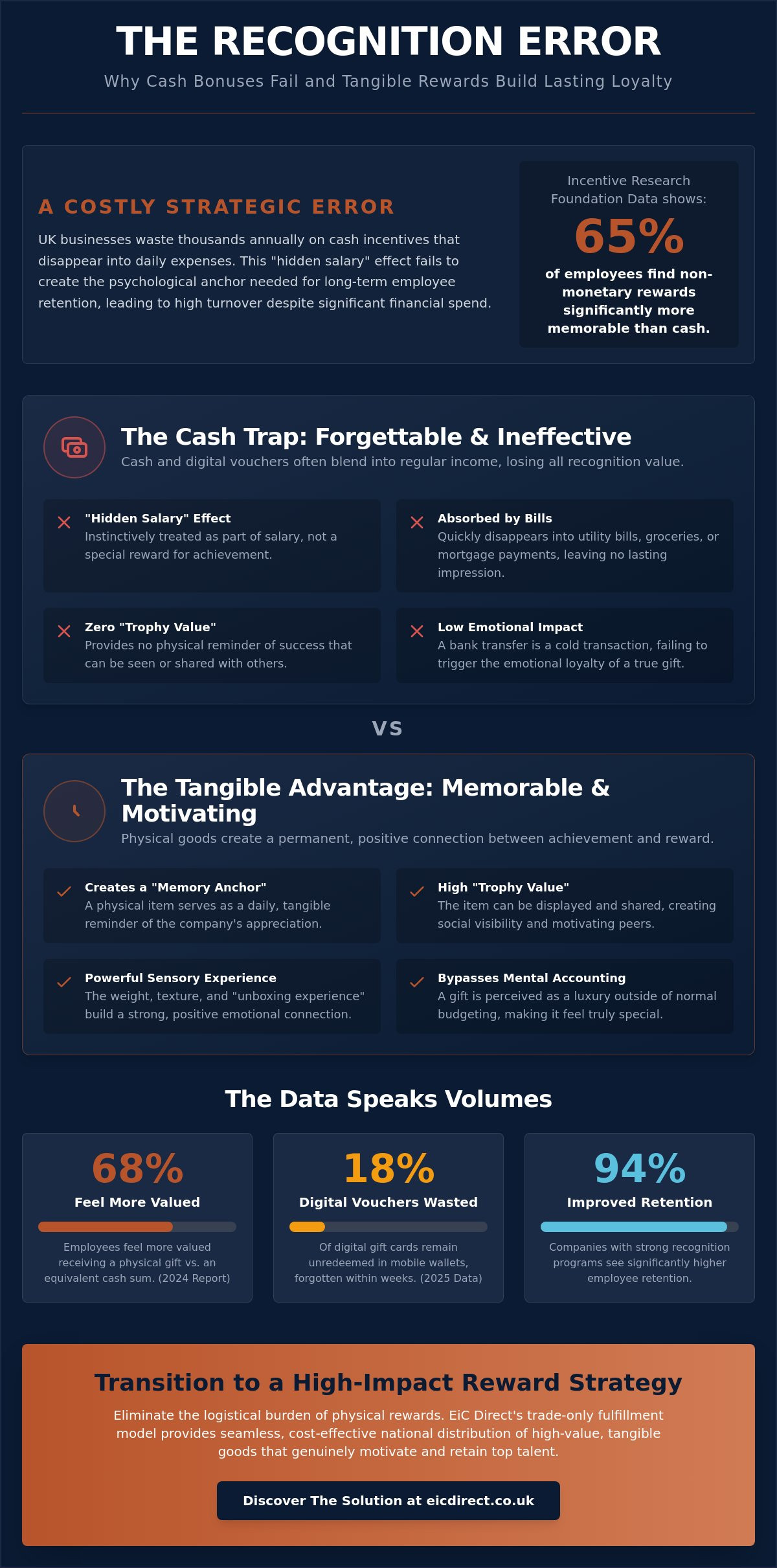 Tangible Rewards: Myth-Busting the Superiority of Cash in 2026 Recognition