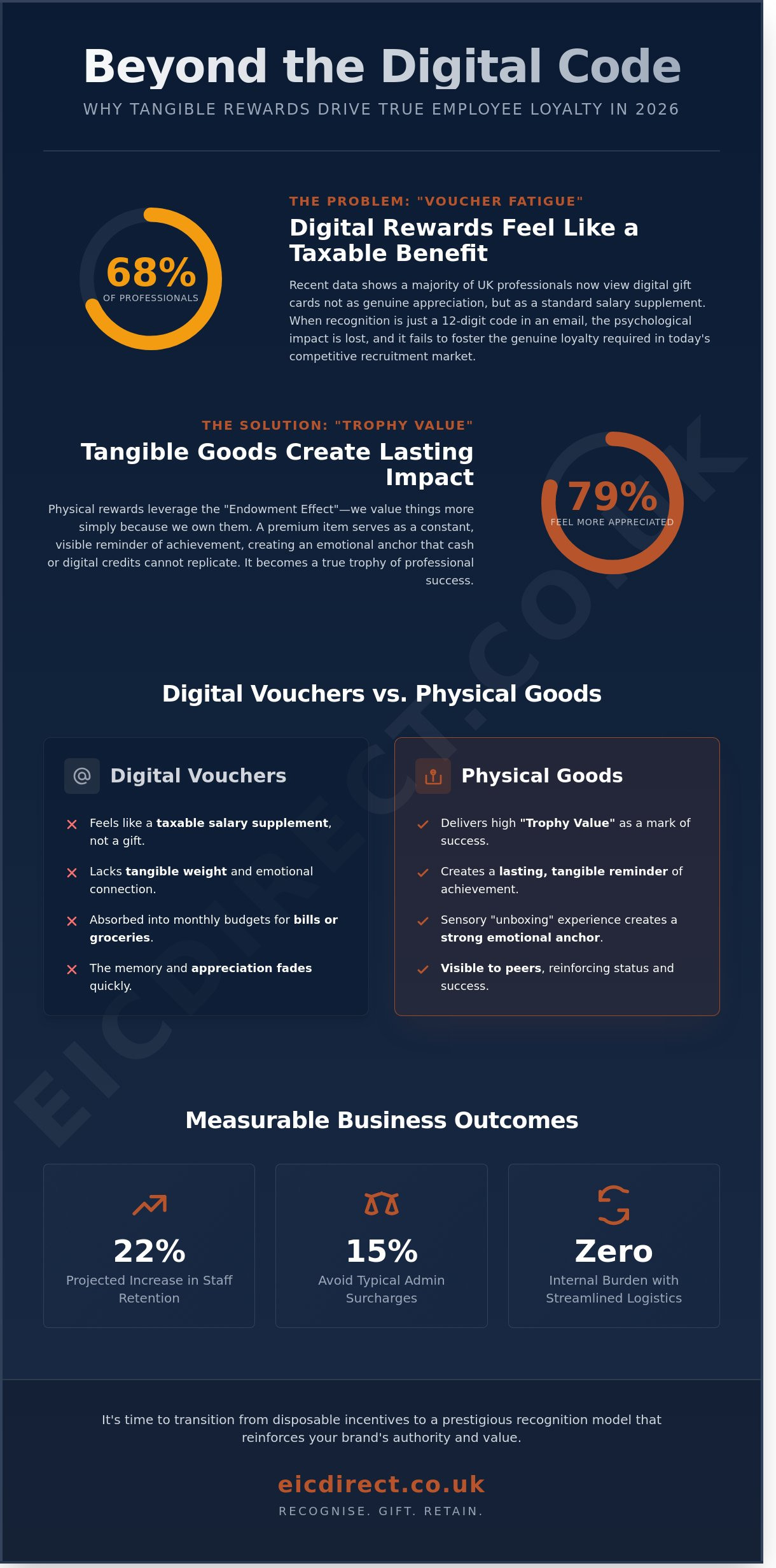 The Definitive Guide to Employee Reward Schemes: Building a Tangible Recognition Strategy in 2026