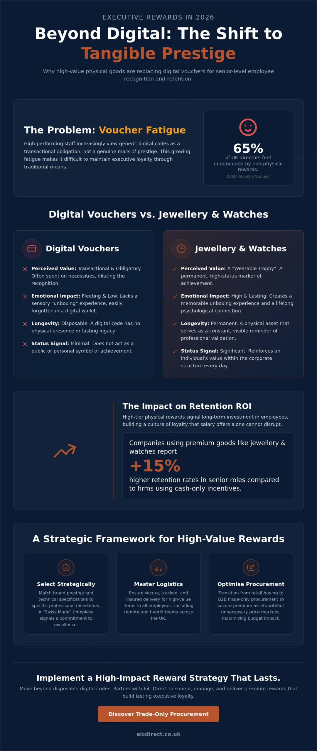 The Professional Guide to Sourcing Jewellery & Watches for Corporate Rewards in 2026