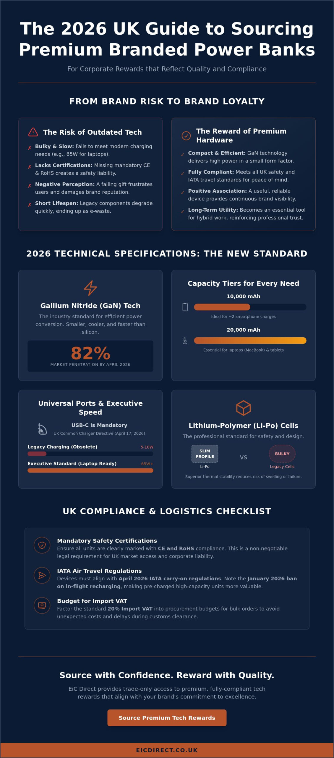 Custom Branded Power Banks: A Guide to Premium Corporate Tech Rewards for 2026