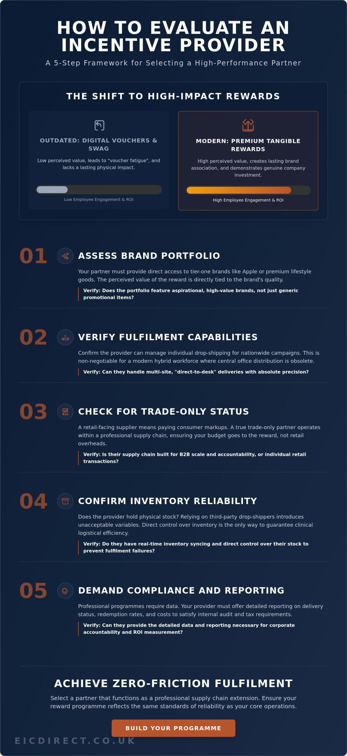 How to Choose an Incentive Provider: The 2026 Guide to Professional Reward Fulfilment