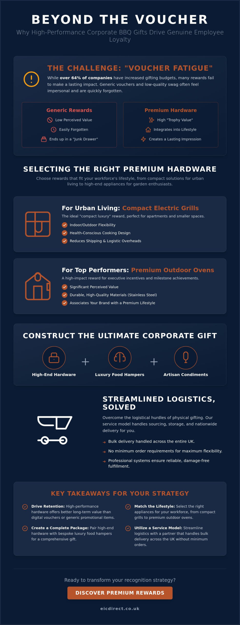 Premium Corporate BBQ Gifts: Elevating Employee Rewards with High-End Outdoor Hardware