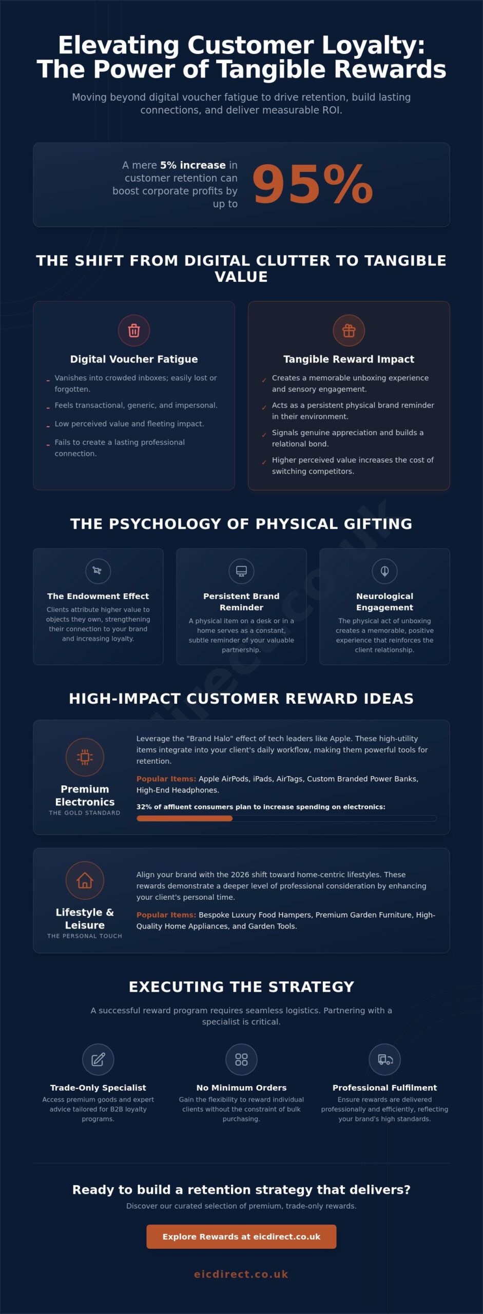 Strategic Customer Reward Ideas: The 2026 Guide to Tangible Retention