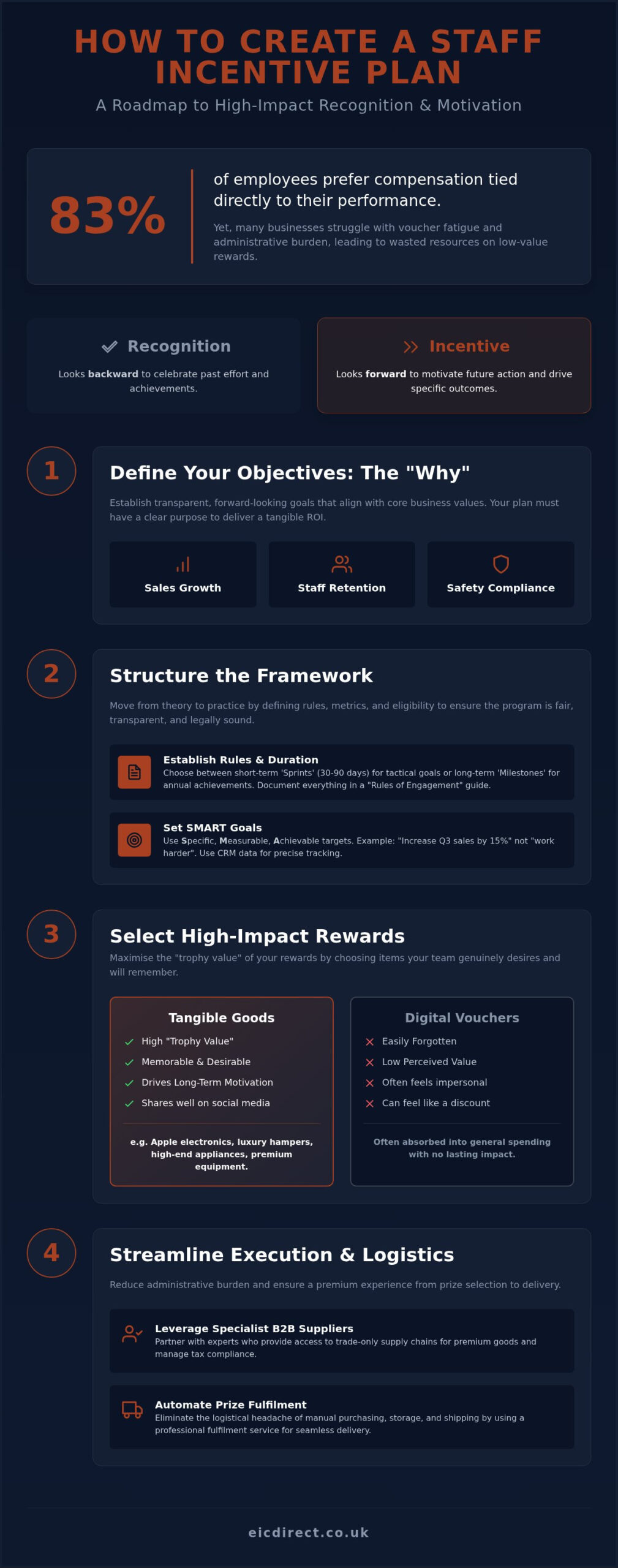 2026 Guide to High-Impact Staff Incentive Plans